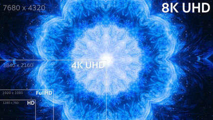 Obraz premium 8K, 4K, Full HD, HD Standard Television Resolution Size