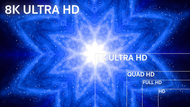 8K, 4K, Full HD, HD Standard Television Resolution Size