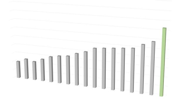 Spreadsheet with animated business growth graph