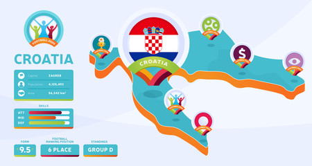 Isometric map of Croatia country vector illustration. Football 2020 tournament final stage infographic and country info. Official championship colors and style