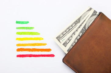 Energy efficiency rating, wallet with dollar bills on a white background.