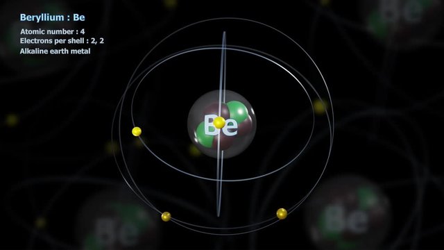 Atom of Beryllium with 4 Electrons in infinite orbital rotation with atoms