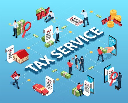 Tax Service Isometric Flowchart 
