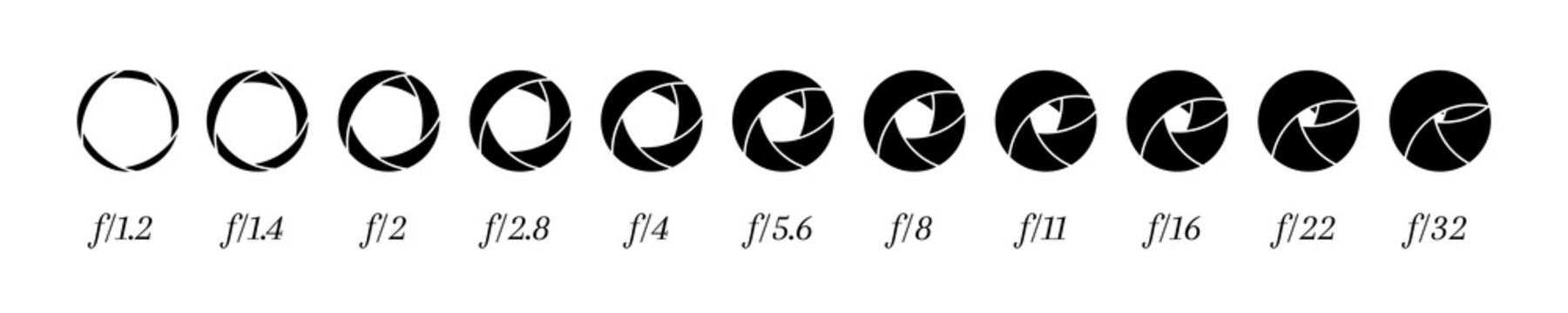 Camera lens aperture with various iris position