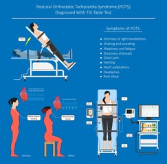 Postural Orthostatic Tachycardia Syndrome POTS intolerance tilt table test Dysautonomia low volume diagnosed measure pulse abnormal fast vessels fainting lightheadedness dizziness procedure breathing