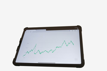 The graph shows the results of stock fluctuations on tablets.