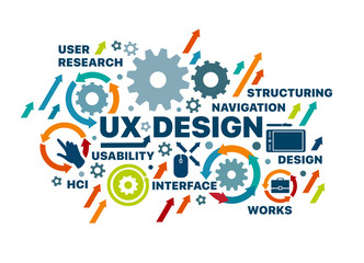 Banner user experience design - UX design