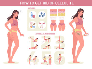 How to get ride of cellulite instruction. Beauty tips for smooth skin. - obrazy, fototapety, plakaty