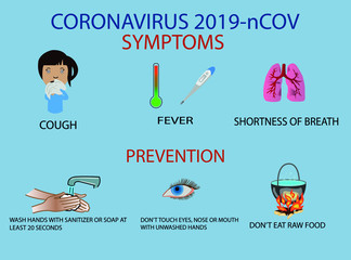 Symptoms and prevention coronavirus 2019-nCov