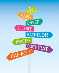 Parcoursup-dipl&ocirc;mes post-bac-1