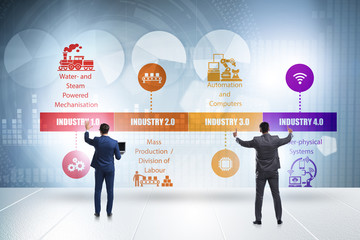 Industry 4.0 concept with various stages