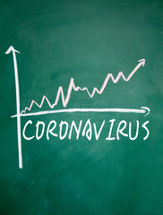 CORONAVIRUS chart sign on blackboard