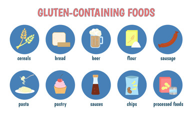 Products containing gluten. Infographics if you are allergic to gluten. Cereals, pasta, sausages, beer, pastries, canned food, semi-finished products, sauces, chips, bread, flour. Vector illustration.