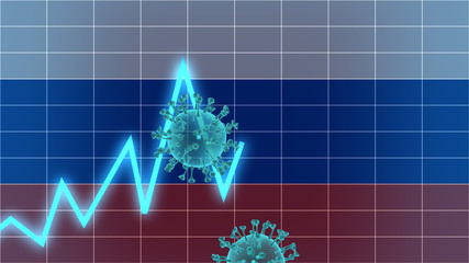 the Russian stock exchange due to coronavirus is falling, economic problems