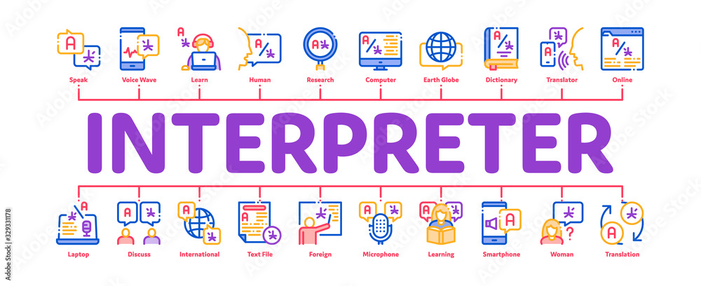 Aufkleber interpreter translator minimal infographic web banner vector. interpreter in smartphone and web site