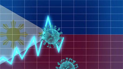 the Philippine stock market due to coronavirus is falling, economic problems