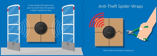SPIDER WRAP Anti theft retail Electronic article surveillance pilfer lost Prevention