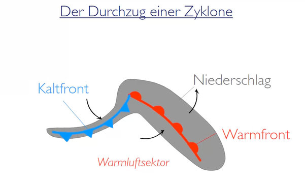 Der Durchzug einer Zyklone