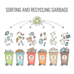 Containers waste sorting recycling plastic organic paper glass metal garbage. Vector contour illustration information eco-friendly concept.