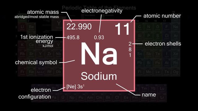 Periodic table focusing on Sodium with properties, animation, 4K 30 fps