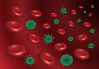 Concept green coronavirus 2019-nCoV Epidemic virus with red blood cells in blood stream, Respiratory Syndrome.