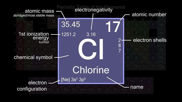 Periodic table focusing on Chlorine with properties, animation, 4K 30 fps