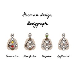 Generator, Projector, Manifestor, Reflector. Human Design BodyGraph. Nine colored energy centers.