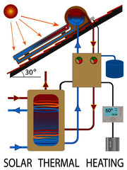 Solar Thermal Heating