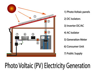 Photovoltaic power 