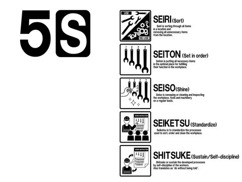 Set Of 5 S Icon For Industrial Work