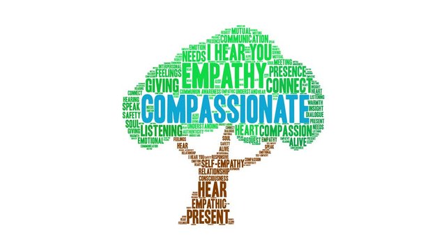 Compassionate animated word coud on a white background. 