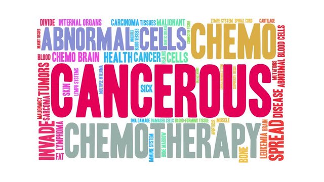 Cancerous animated word coud on a white background. 