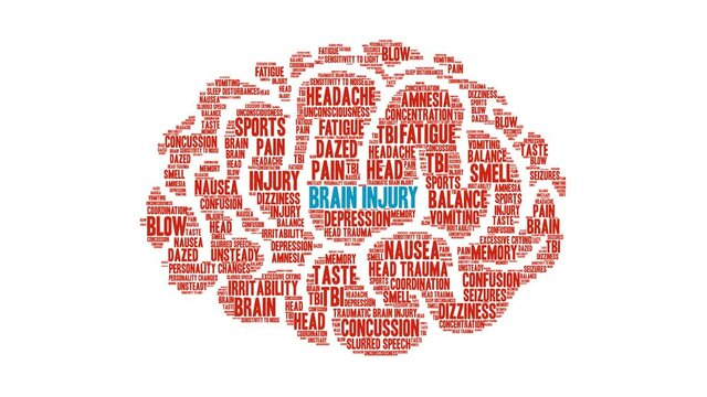 Brain Injury  animated word cloud on a white background. 