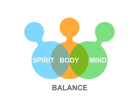 Balance, spirit, body, and mind with people icon vector 