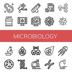 Set of microbiology icons
