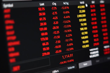 Fototapeta premium View of Stock Market Crash from Streaming Application with a Circuit Break From Covid-19 Pandemic