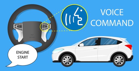 voice command control user interface computer speech recognition assistant record speak IOT automotive activation