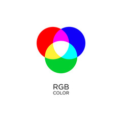 Rgb color mode wheel mixing illustrations overlay color.