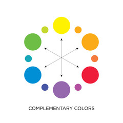 Complementary colors chart - opposing watercolor drops in a circle - red green, orange blue, yellow violet - three-dimensional isolated vector illustration