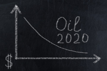 Concept of fall in oil prices 2020. Graph on the black chalkboard