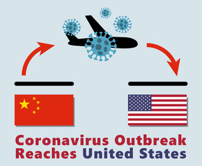 Coronavirus outbreak reaches United States, COVID-19, MERS-Cov, Novel corona virus disease (2019-nCoV), icon of departure of coronavirus-charged plane from China and arriving in the United States