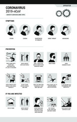 Coronavirus 2019-nCoV infographic: symptoms and prevention tips