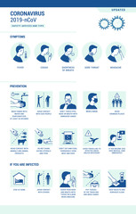 Coronavirus 2019-nCoV infographic: symptoms and prevention tips