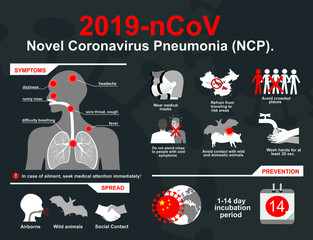Coronavirus 2019-nCoV infographic: symptoms and prevention tips