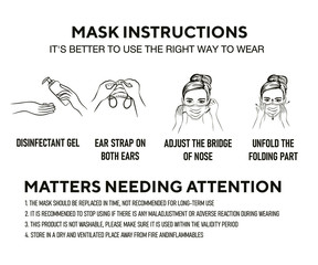 How to wear a mask correct.Women presenting the correct method of wearing a mask,To reduce the spread of germs, viruses and bacteria.vector illustration