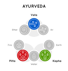 Vector scheme with set of bright ayurveda body types and elements   in trendy style on a white backdrop for use as design elements of website, banner, flyer, poster,  ayurveda medicine center.