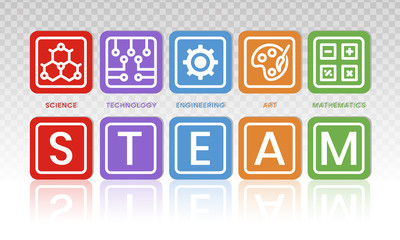 STEAM education - Science. Technology. Engineering. Art and Mathematics in flat vector illustration with word for apps or website.