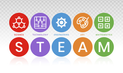 STEAM education - Science. Technology. Engineering. Art and Mathematics in flat vector illustration with word for apps or website.
