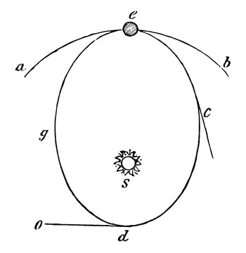 Planet Motion, Elliptical Orbit, Vintage Illustration