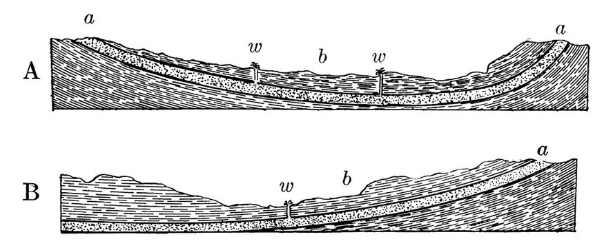 Artesian Well Conditions, vintage illustration